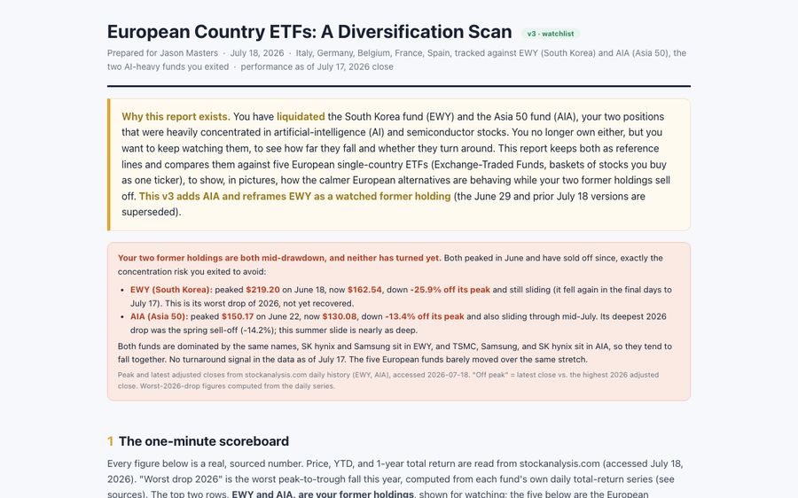 European ETF scan