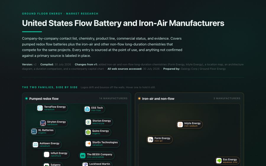 US flow battery manufacturers