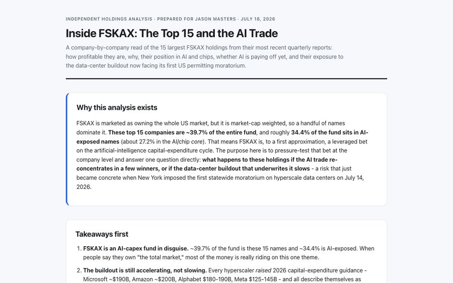 FSKAX top 15