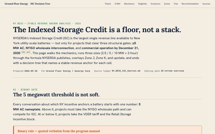 Indexed Storage Credit decision tree