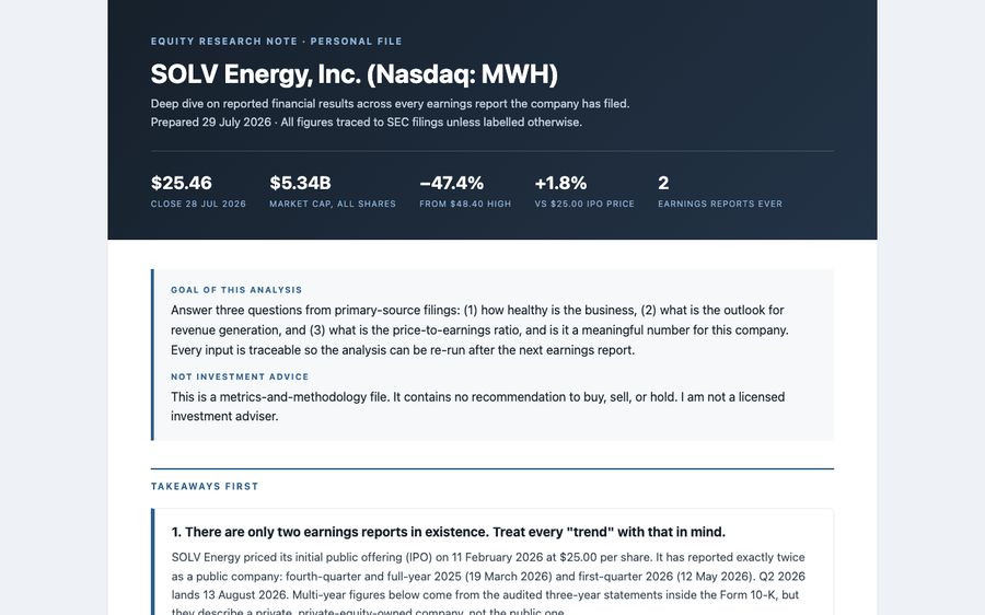 SOLV Energy analysis