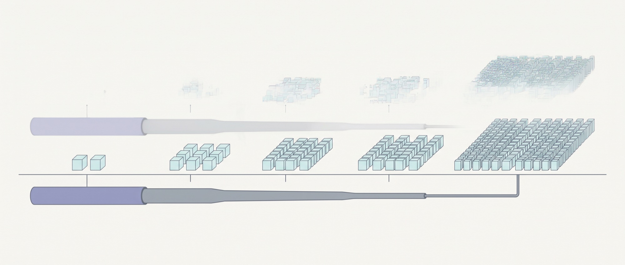 A single row of five groups of identical small cubes stands on a ground line, growing from two cubes at the left to a dense packed block of well over a hundred at the right. Below the ground line one supply pipe runs the full width, very thick at the left and tapering to a fine hairline beneath the largest group.